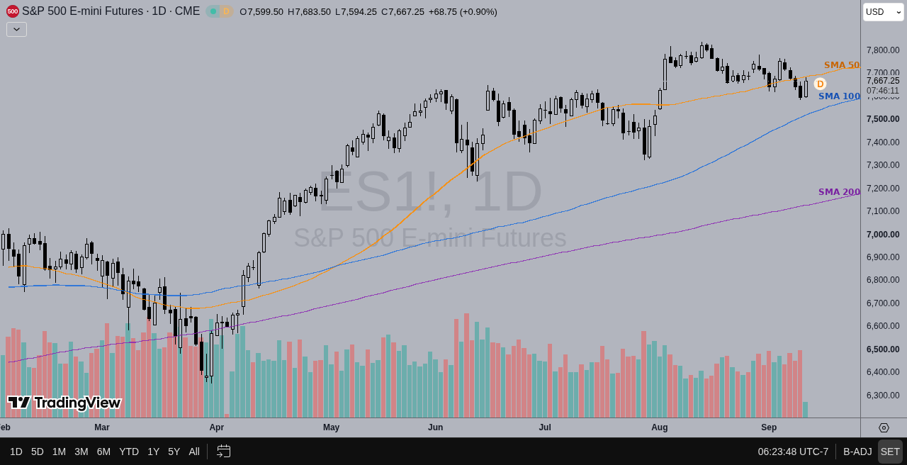ES daily