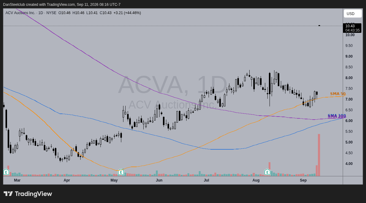 ACVA daily