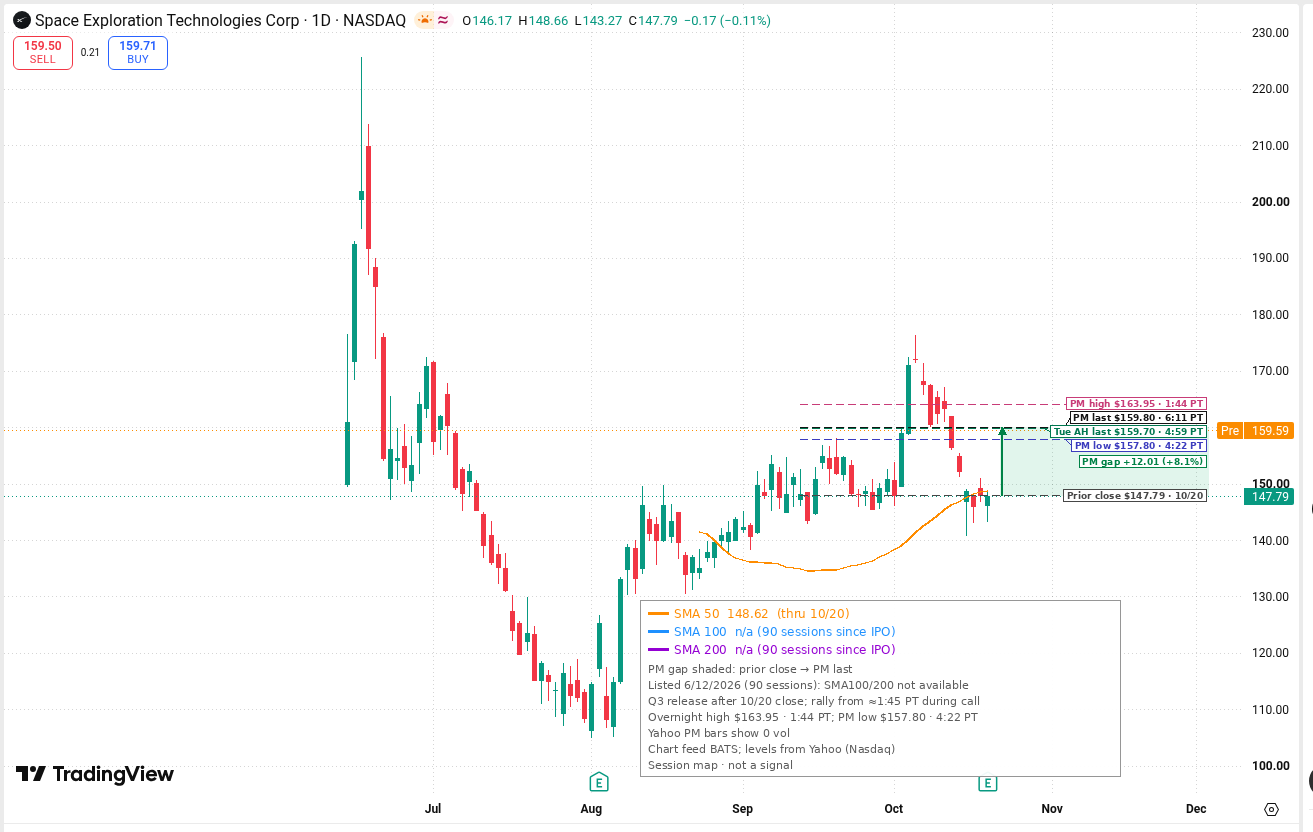 SPCX daily