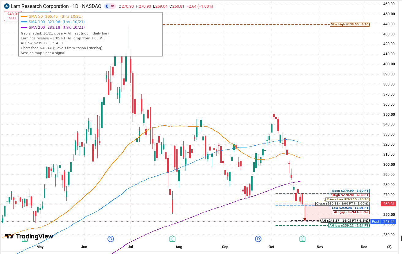 LRCX daily