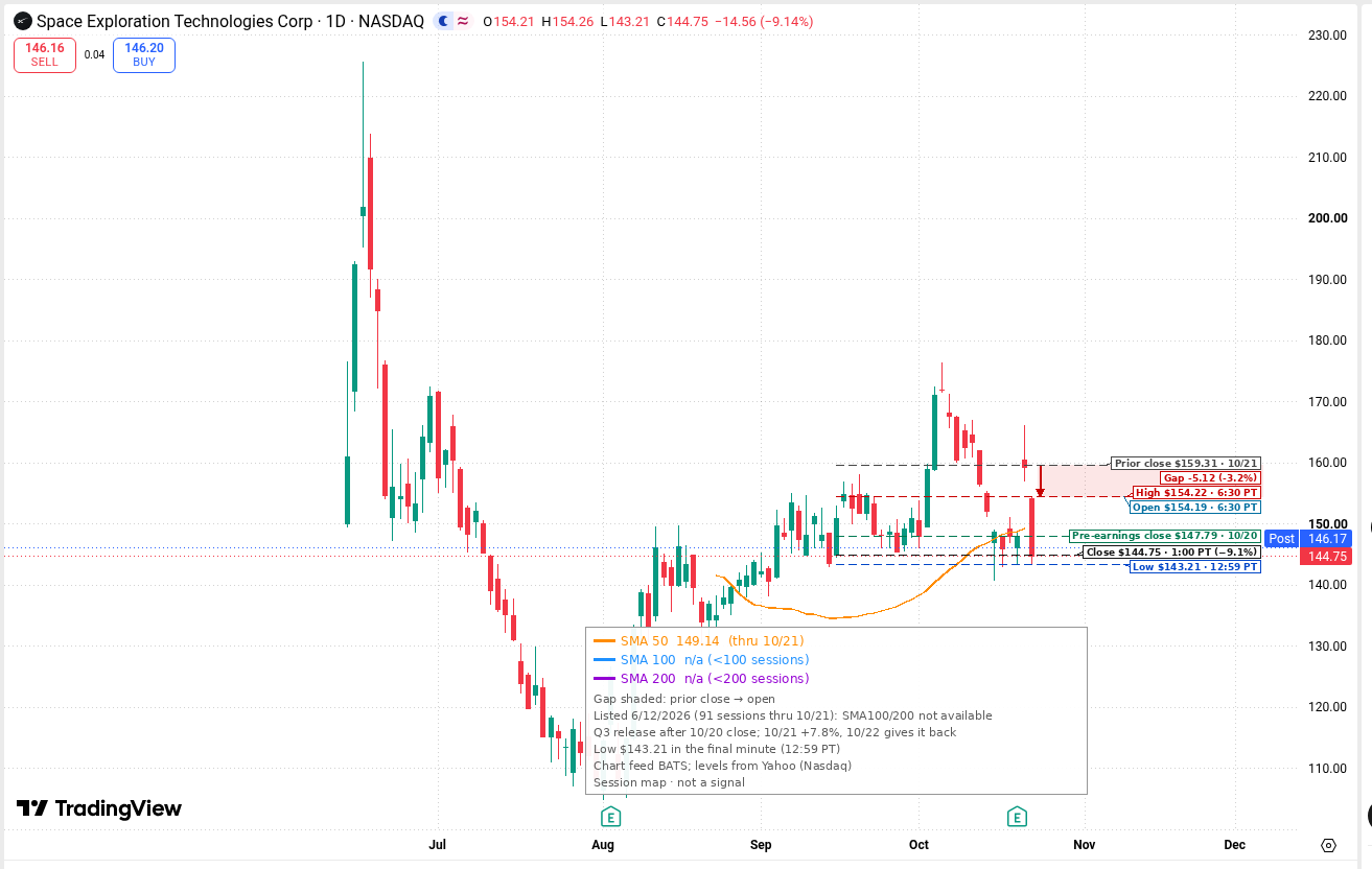 SPCX daily