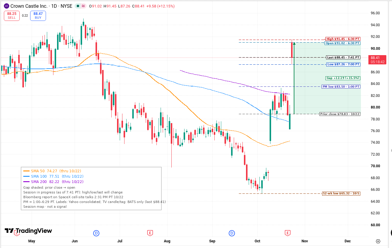 CCI daily