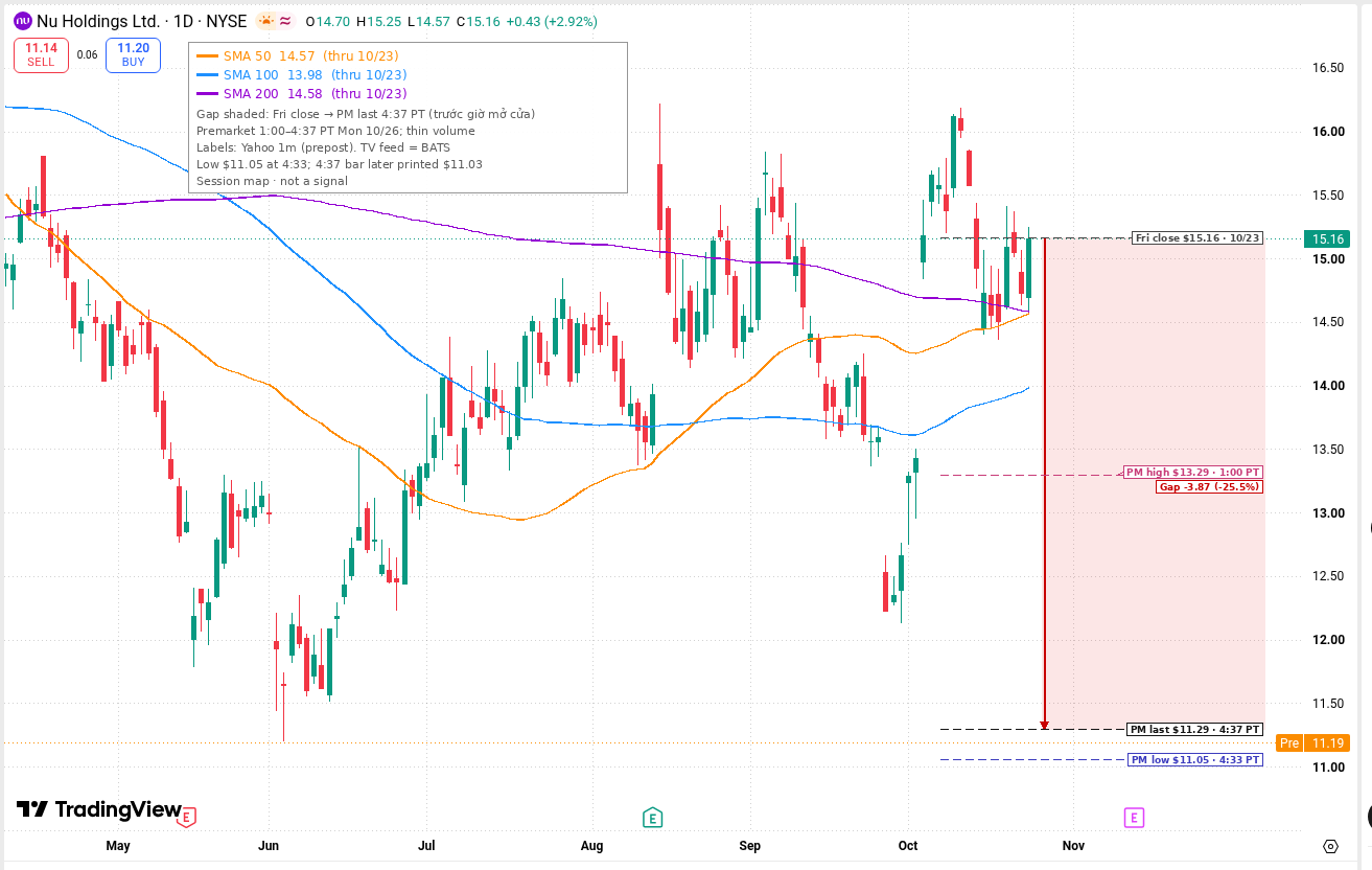 NU daily